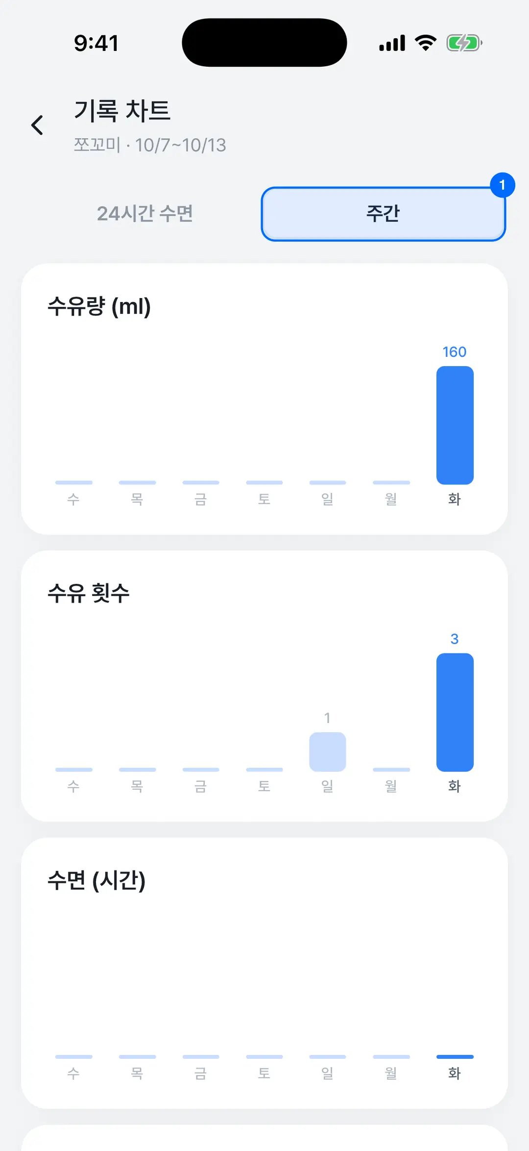 기록 차트 2탭 — 주간 수유·수면·기저귀 막대그래프
